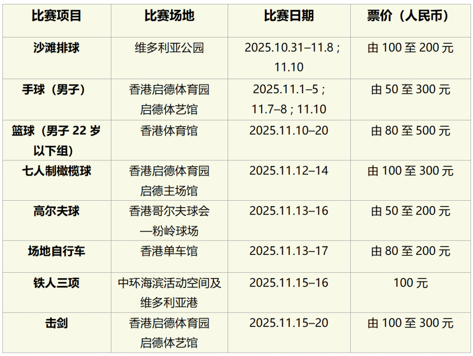 项目将在启, 本届全运会, inews