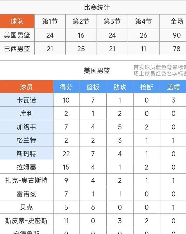 img, 进攻得分, https