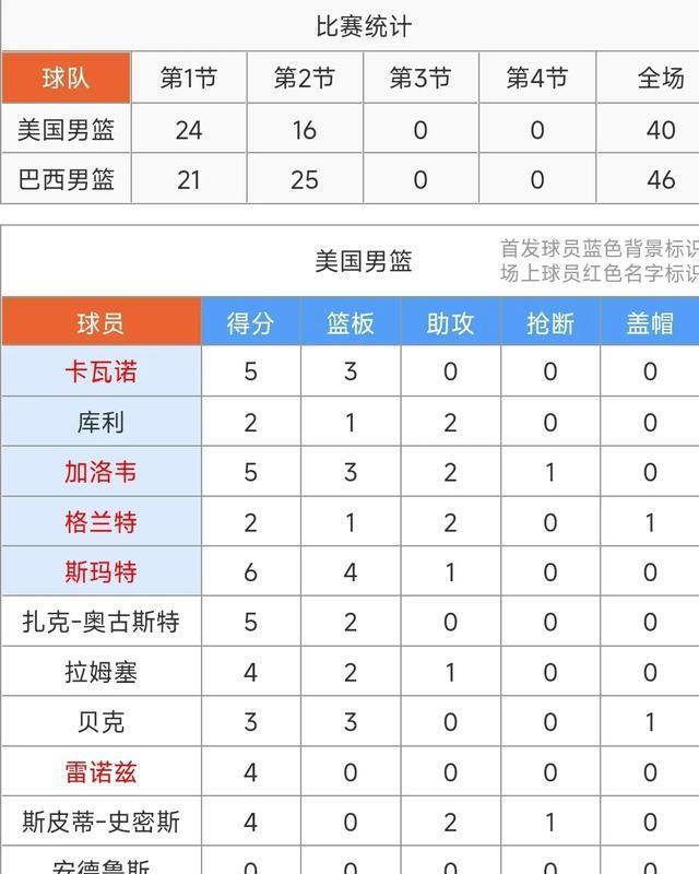 洲杯, 水起, alt
