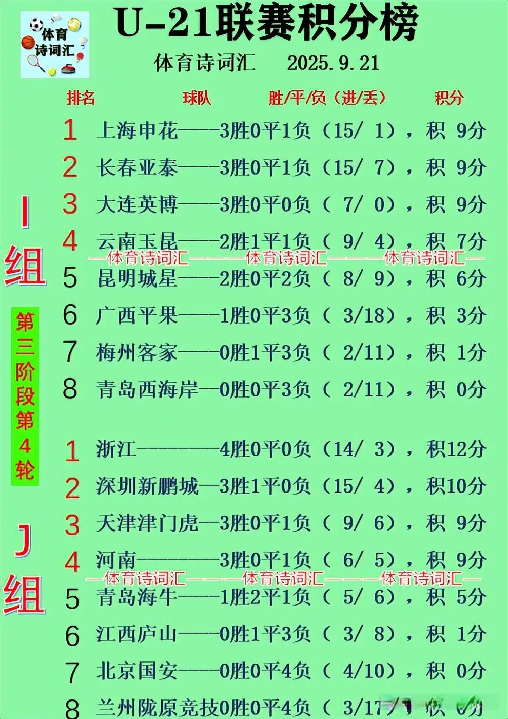 滑到J组第, https, 广西尾声阶
