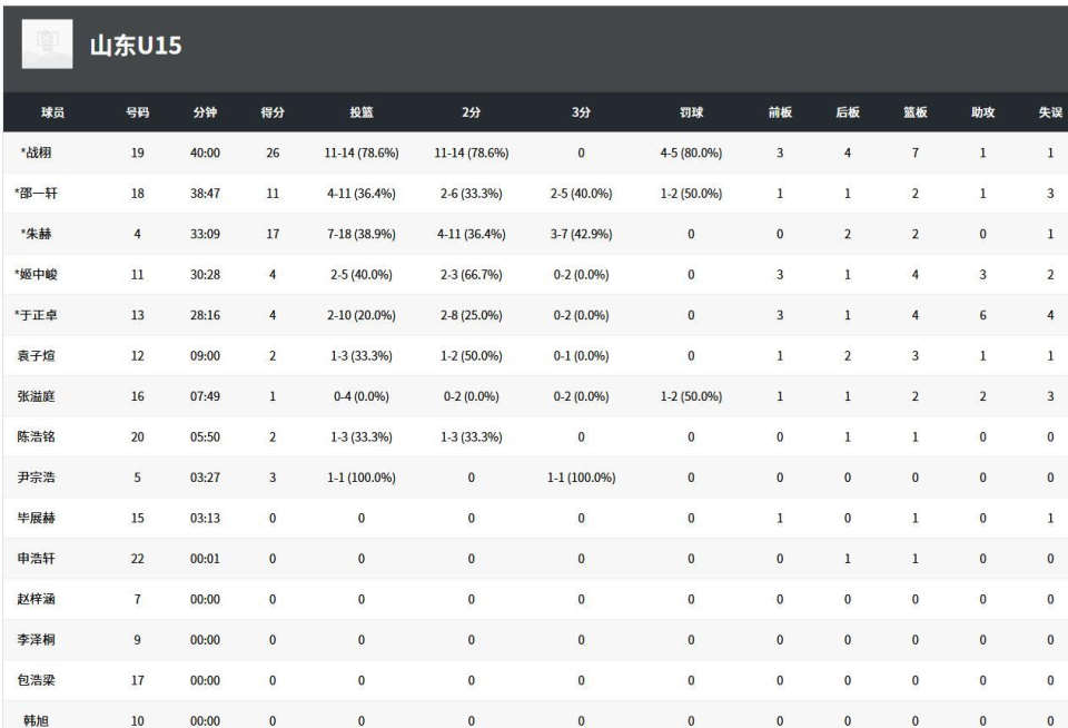 news, 下半场山东, 打出 news, 下半场山东, 打出