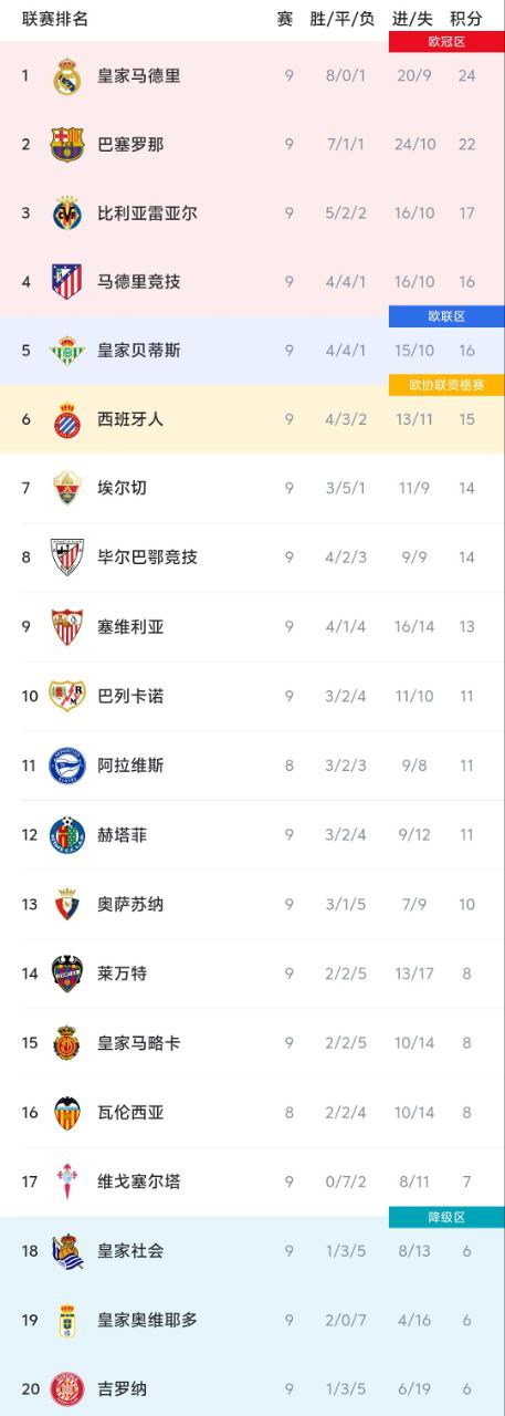 分排名第, 皇马, yid