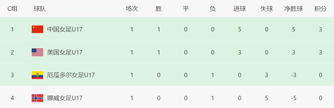 六强的席位, 上一次还是 六强的席位, 上一次还是