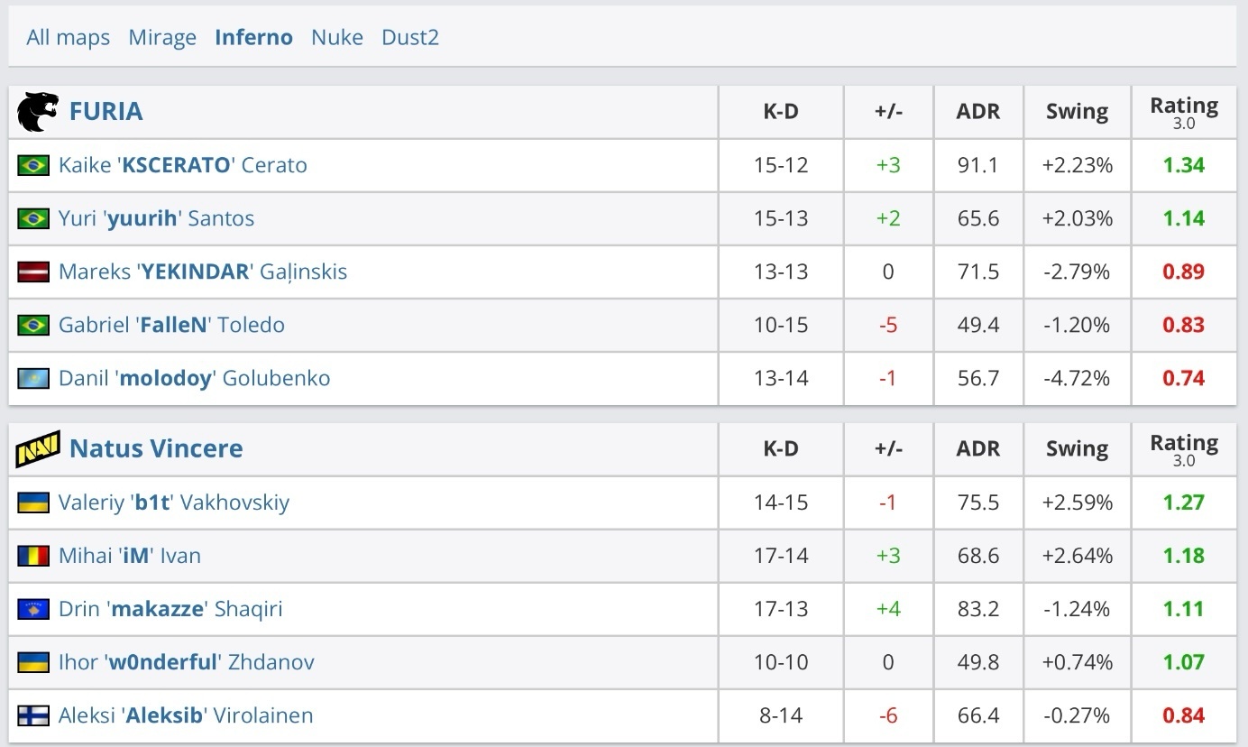 图一数据, 出了一个i 图一数据, 出了一个i