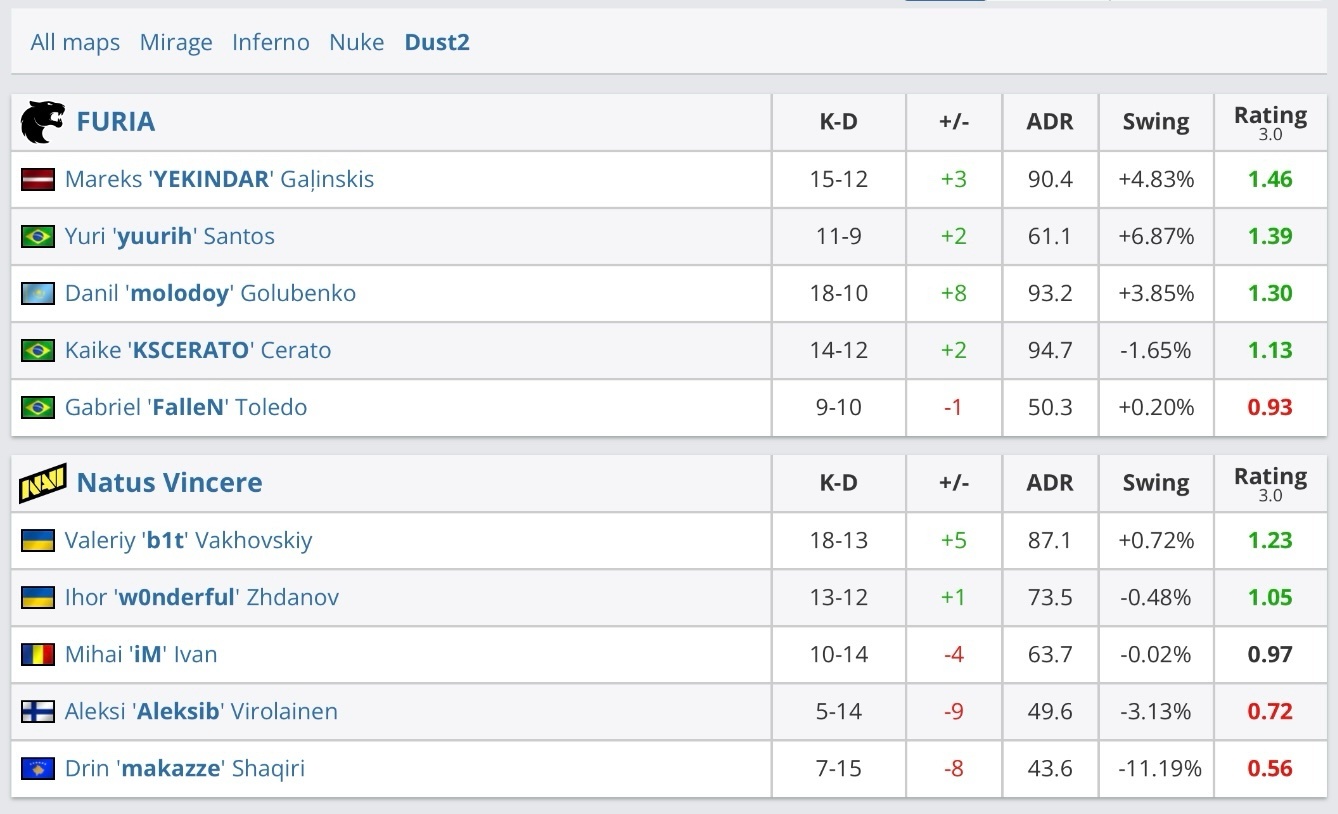 巨大领先 巨大领先